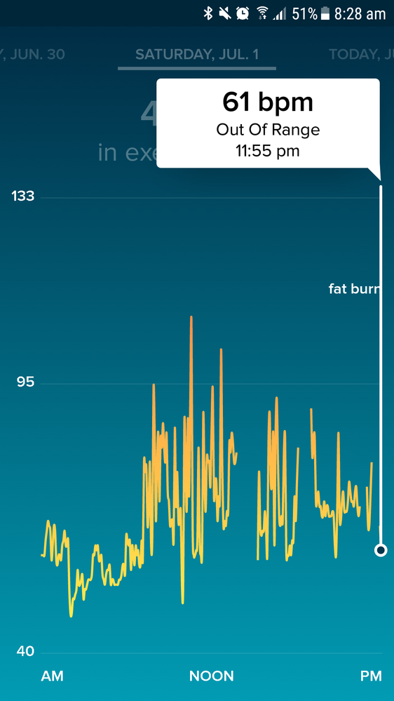 fat burn time fitbit i spioon kaalulangus