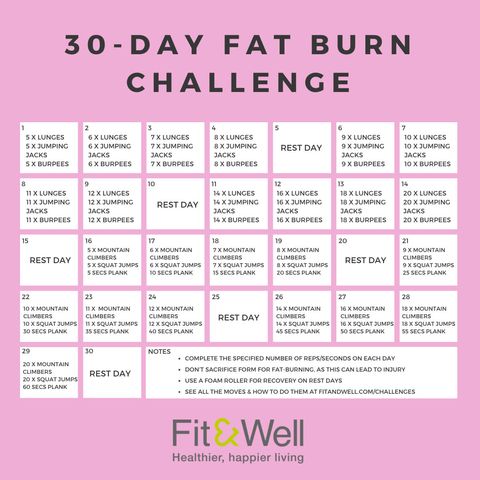 fat burn challenge day 5 mao rasva eemaldamise protseduurid