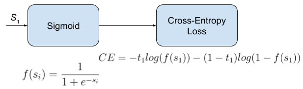 kaalutud softmax cross entropy loss