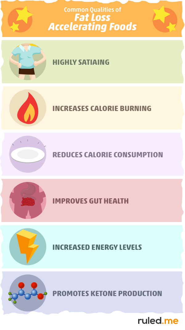 25 fat burning foods kaalulangus verve app arvustused